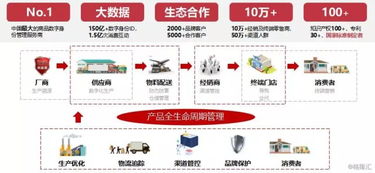 格隆匯回顧2019 解碼慧聰集團(tuán)（2280.HK）產(chǎn)業(yè)互聯(lián)網(wǎng)轉(zhuǎn)型的“行”與“至”