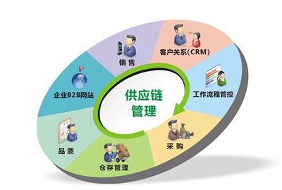 B2B商城系統(tǒng)“運幫找貨” 重塑大宗商品物流領域的營銷管理新模式