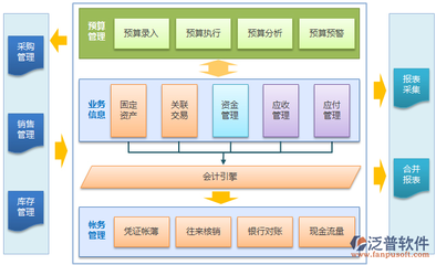 企業(yè)進銷存管理系統(tǒng)中的營銷管理 驅(qū)動增長的關鍵引擎