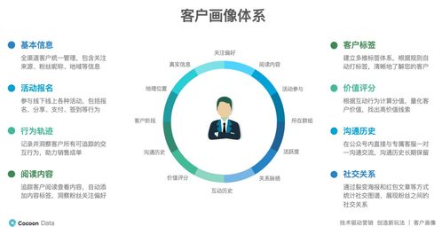 教育行業(yè)破局之道 運用營銷自動化工具實現(xiàn)低成本獲客與業(yè)績增長