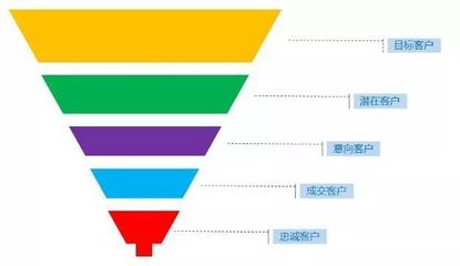 圖表神器賦能多部門協(xié)作 產(chǎn)品、運營、銷售、HR的高效管理新范式