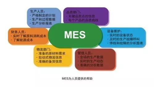 MES管理系統(tǒng) 賦能家具企業(yè)，營銷管理的智能引擎