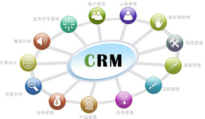 如何選擇最適宜的CRM？營(yíng)銷管理者必讀的終極指南