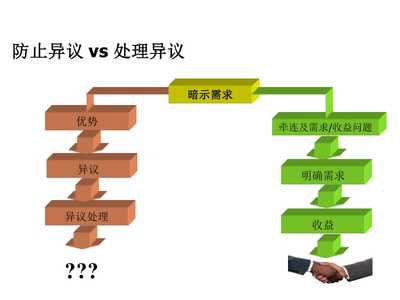 精耕客戶價(jià)值，賦能業(yè)務(wù)增長(zhǎng)——客戶經(jīng)理顧問式營(yíng)銷方法實(shí)踐與展望