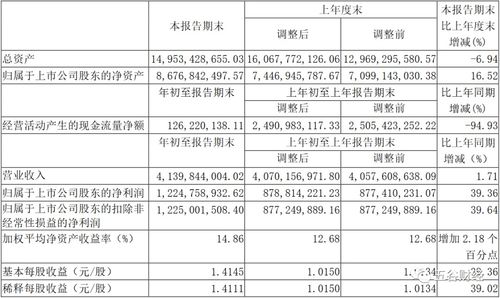 山西汾酒深化營(yíng)銷改革 全系列產(chǎn)品實(shí)施配額制管理，董事長(zhǎng)強(qiáng)調(diào)線上線下渠道融合