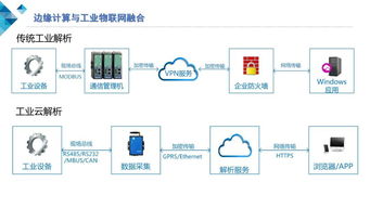 云計算與邊緣計算協同，構筑安全可靠的工業物聯網新生態