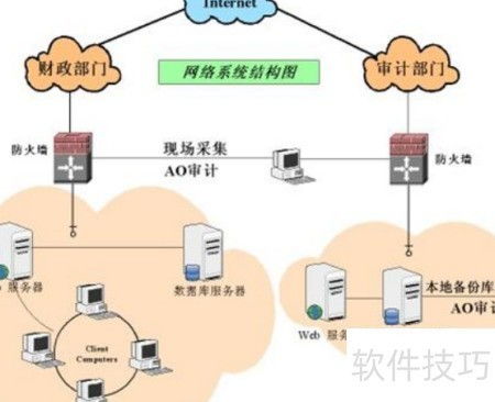 數(shù)據(jù)庫審計系統(tǒng)選型指南 構(gòu)建網(wǎng)絡(luò)與信息安全軟件開發(fā)的核心防線