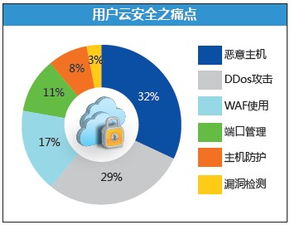 借力大數(shù)據(jù)，邁向NFV與云端 師云長技，以制安全——網(wǎng)絡(luò)與信息安全軟件開發(fā)新范式